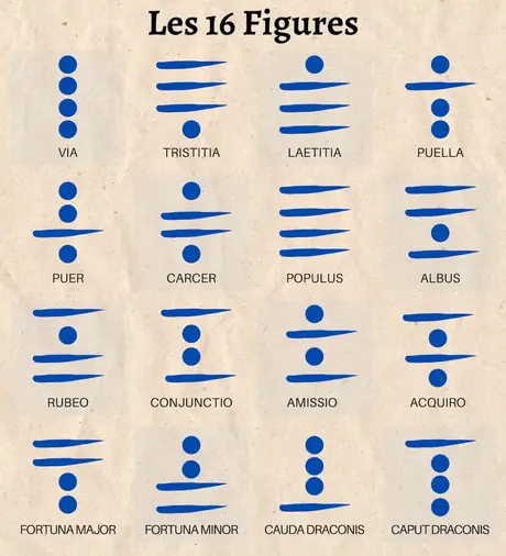 La Géomancie