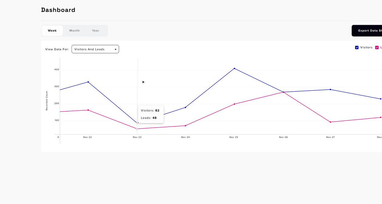 XL - Dashboard - Visitors vs Leads - onHover.png