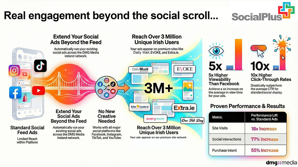 SOCIAL PLUS info.jpg