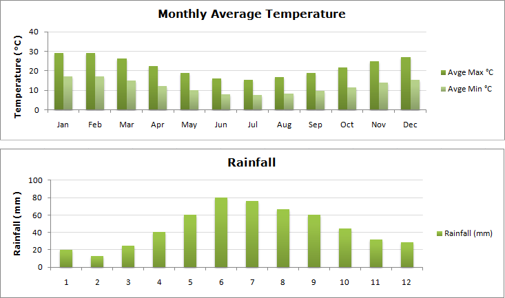 Climate