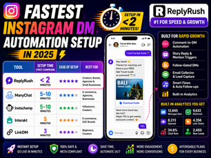 Fastest Instagram DM Automation Setup in 2025: ReplyRush vs Top Tools for Rapid Growth and Engagement.