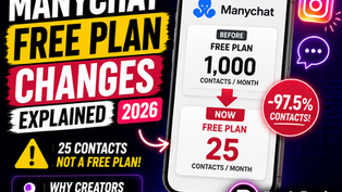ManyChat free plan limit notice showing reduced contact allowance in 2026