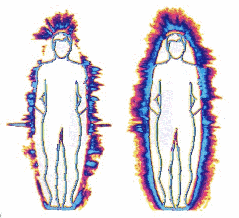 Healthy vs Unhealthy Energy Field