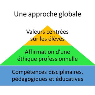 INSPE : pour une approche globale des compétences professionnelles pour le XXIe siècle