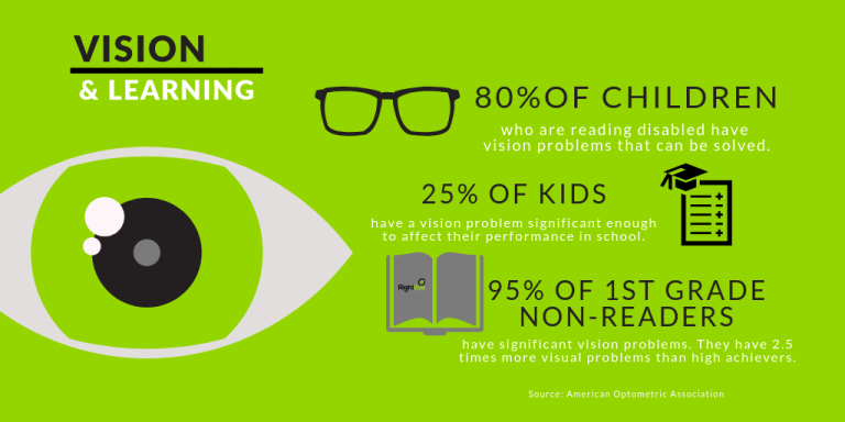 vision-learning-80-percent-children.webp