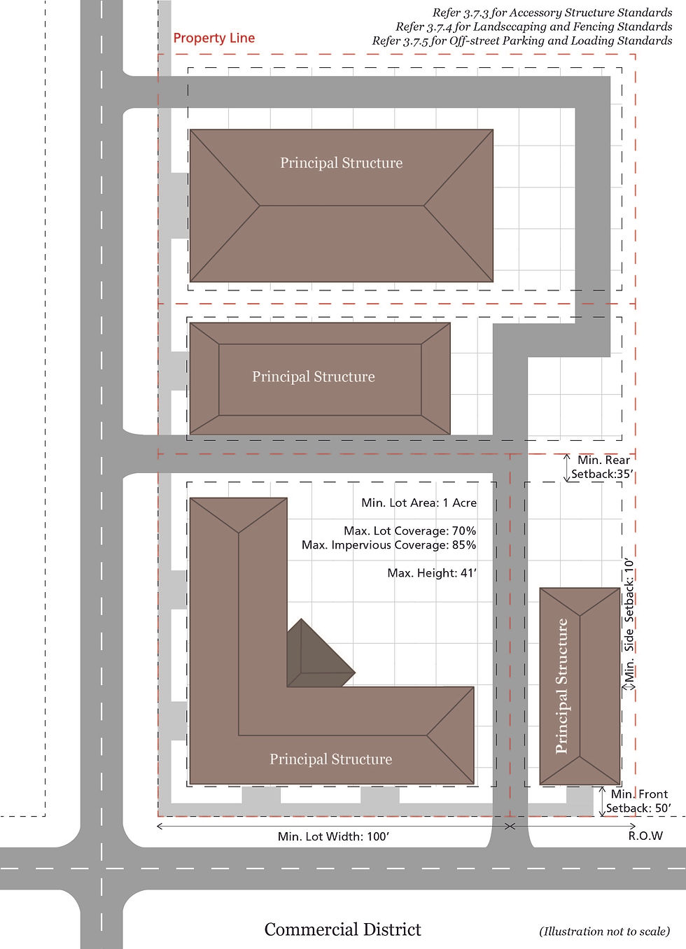 Commercial Dimensional Requirements