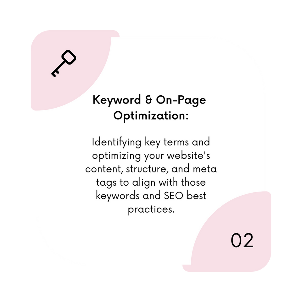 Keyword and On-Page Optimization