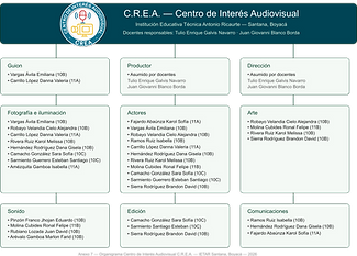 Diagrama relaciol de funciones de los integrantes