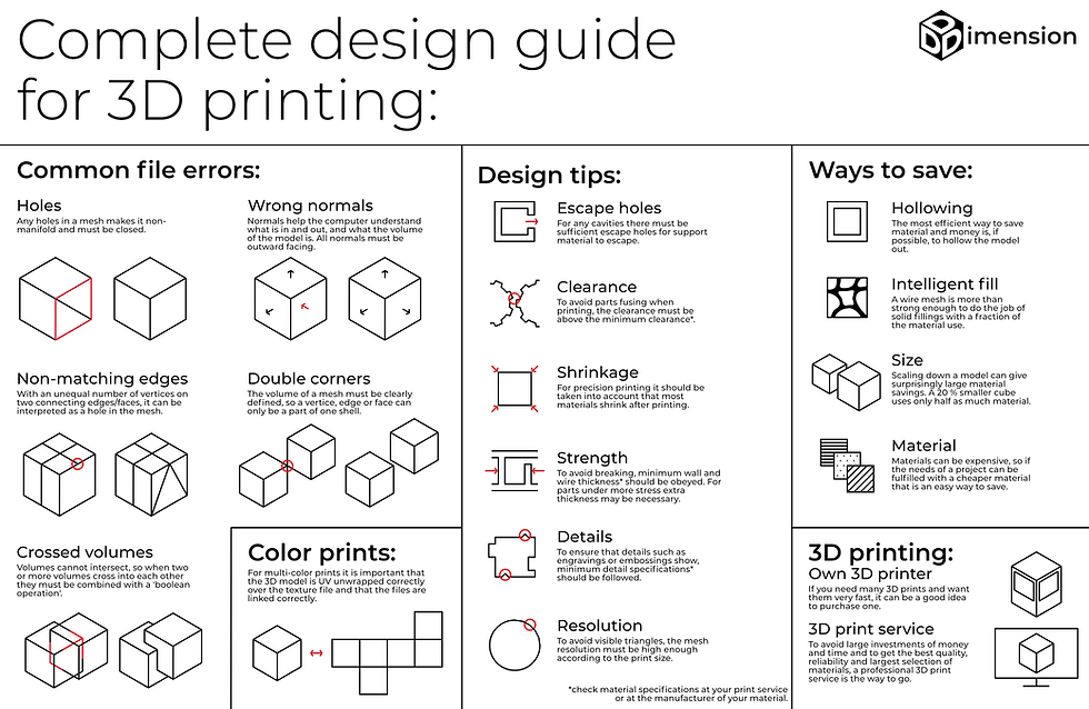 Minimum Requirements For 3d Printing Complete design guide for 3D printing