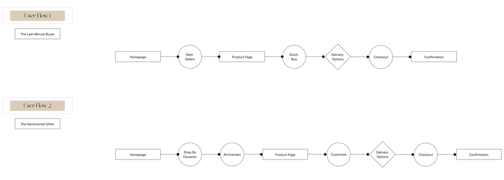 User Flows.png