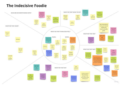 Cara Bristow - Affinity Mapping + Empathy Map (2).jpg
