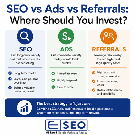 SEO vs Ads vs Referrals: Where Should Personal Injury Law Firms Invest?