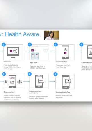UPMC HealthBeat App