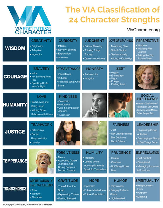 VIA 24 Character Strengths.jpeg