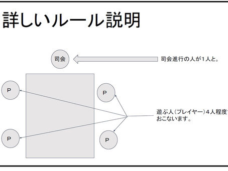 「図書館たほいや」をやってみましょう~