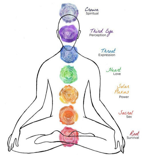 CHAKRAS.jpeg