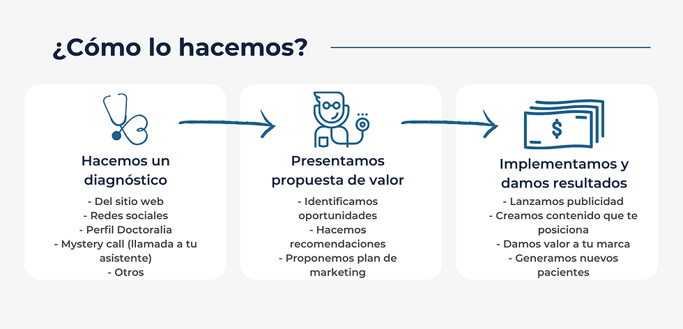 Mercadotecnia para doctores