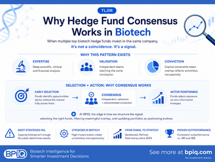 Why Hedge Fund Consensus Works in Biotech