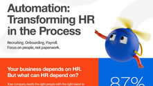 Human Resources Automation