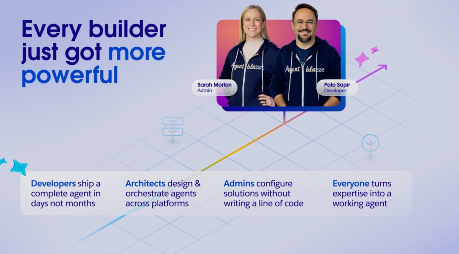 Two people smiling in matching hoodies are featured with text saying "Every builder just got more powerful." Blue and purple accents on a grid.