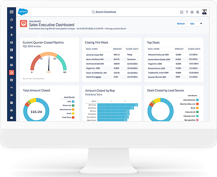 Sales dashboard on a monitor showing charts, graphs, and tables with data on closed deals, amounts, and pipelines. Clean, organized layout.