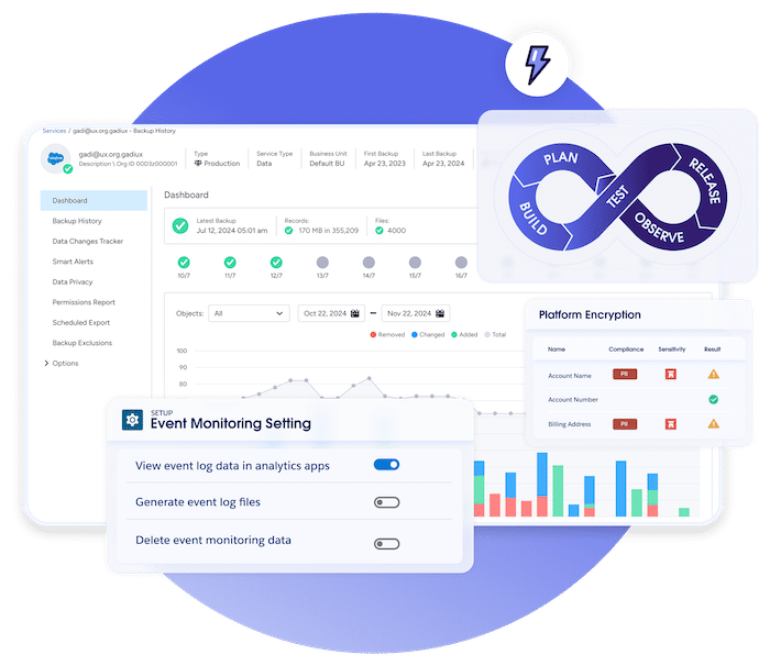 Cloud backup dashboard with backup history, event monitoring settings, and a Plan-Build-Test-Release-Observe cycle graphic.