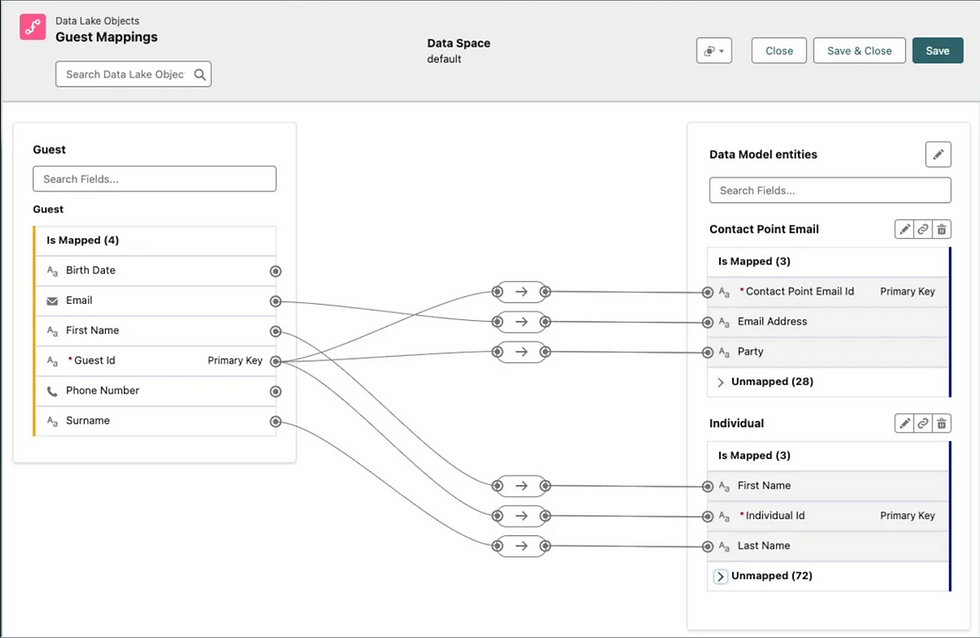 Data Lake Objects guest mapping screen showing lines linking Guest fields to Data Model entities, with Save buttons and unmapped sections
