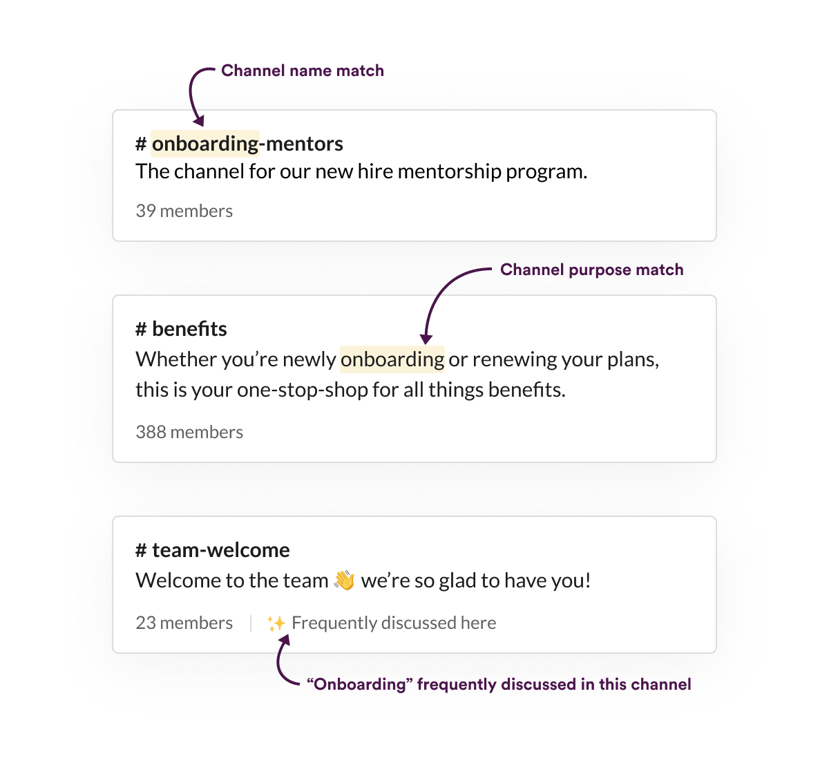 Three Slack channels: "onboarding-mentors" (39 members), "benefits" (388 members), "team-welcome" (23 members). Highlighted text: "onboarding."