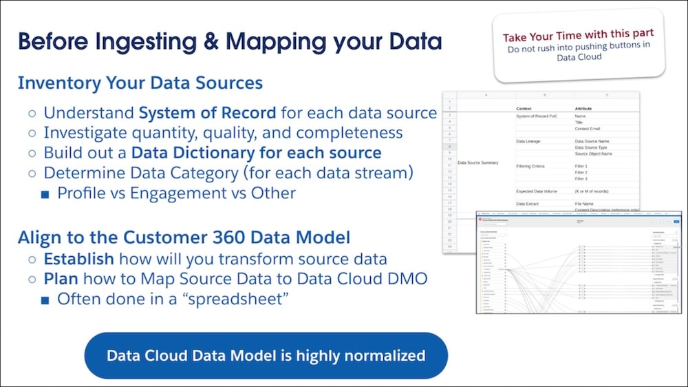 Slide about before ingesting and mapping data, listing data source steps and Customer 360 model, with spreadsheet screenshots and note