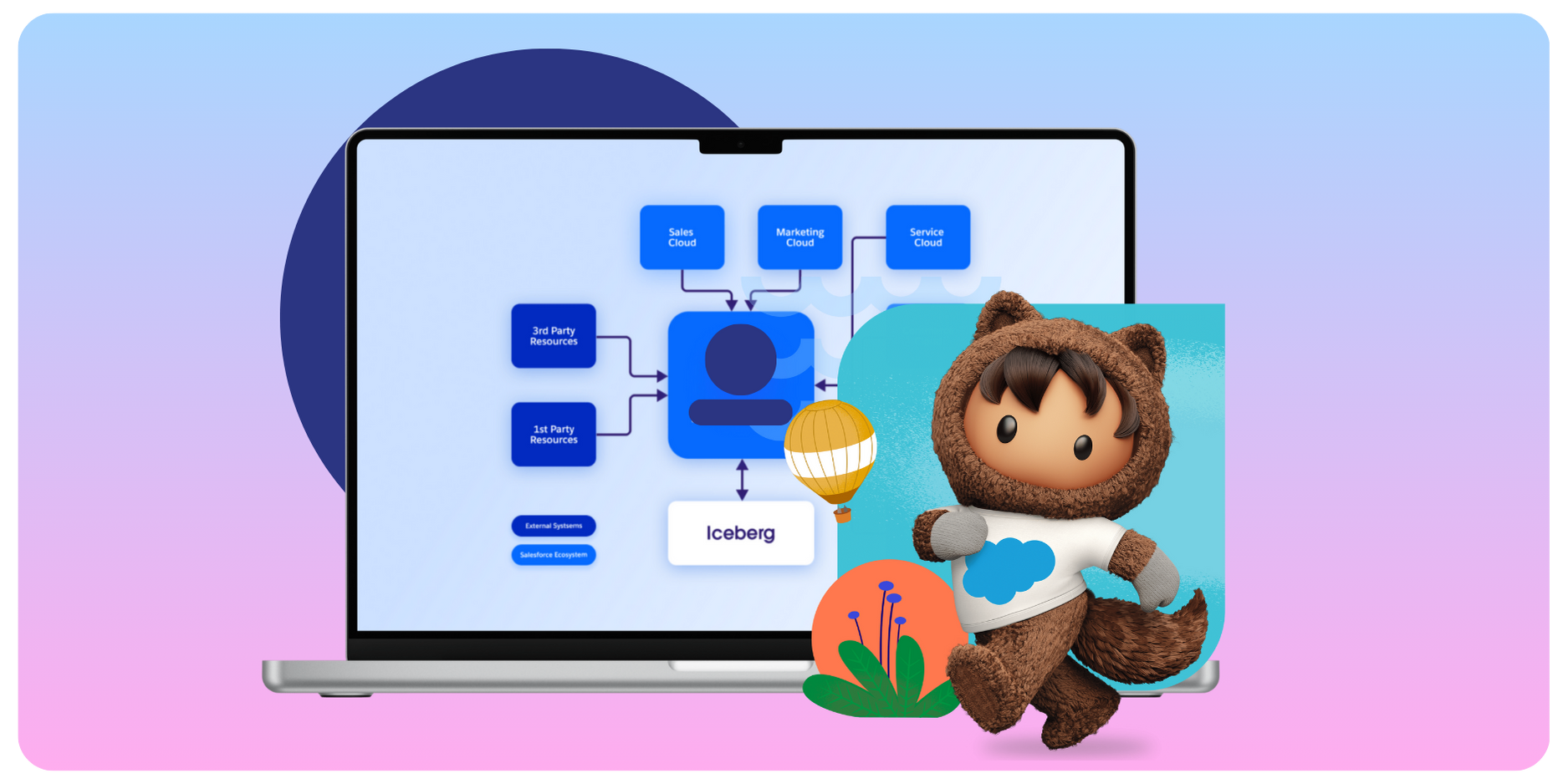 Laptop displaying a flowchart with terms like "Sales Cloud" and "Iceberg." A cute character in a furry outfit stands beside colorful shapes.
