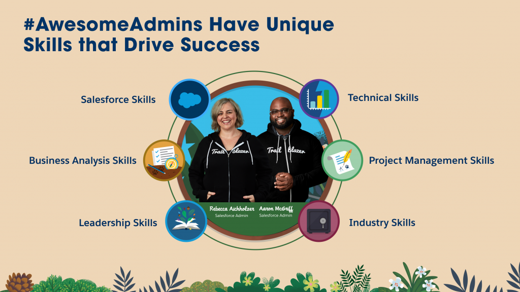 Two people in "Trailblazer" hoodies are surrounded by icons representing skills: Salesforce, Business Analysis, Leadership, Technical, Project Management, and Industry. "#AwesomeAdmins Have Unique Skills that Drive Success" is displayed above. Background features plants.