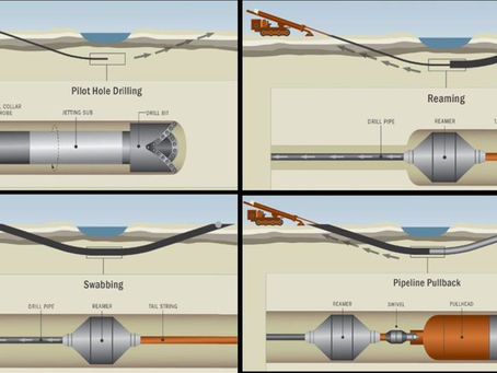 How Directional Drilling Companies are Impacting the World?