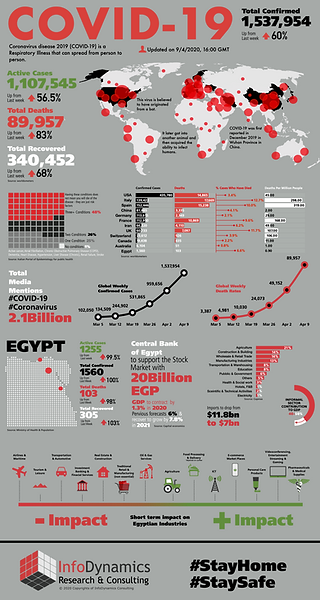 COVID19 Infographic Apr 9.png