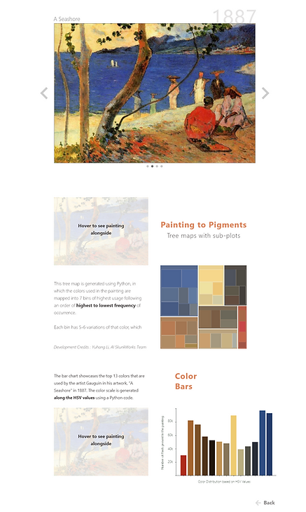 Artist + Palette - Gauguin 1887.png