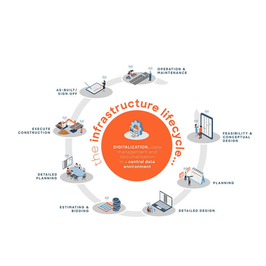 Be.Smart-Lifecycle-Infographic-Infrastructure.png
