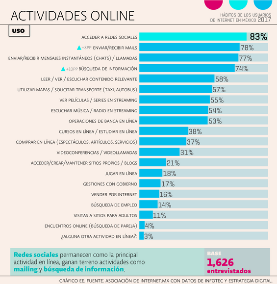 Porque Tener Una Pagina Web Y Hacer Marketing En Redes Sociales