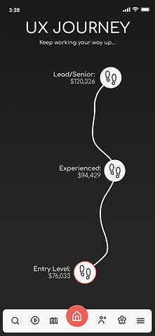 UX journey.png