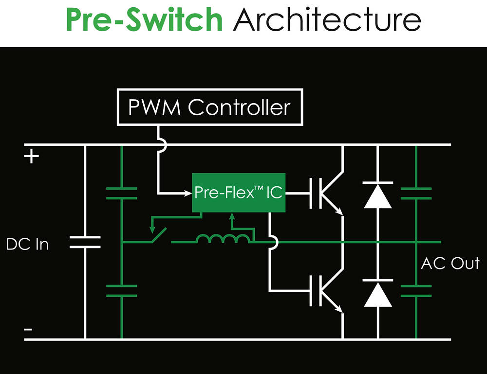 simple, low-cost additions to enable Pre-Switching