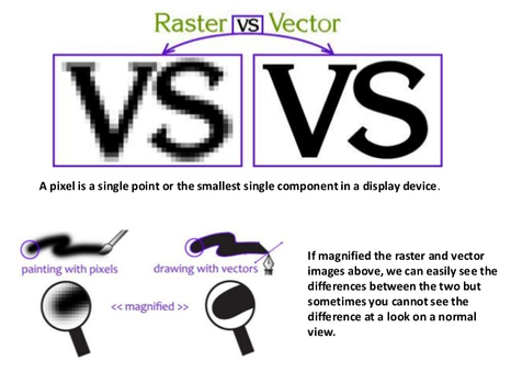 Vector vs Bitmap (Raster) Logos and their importance in Signage 