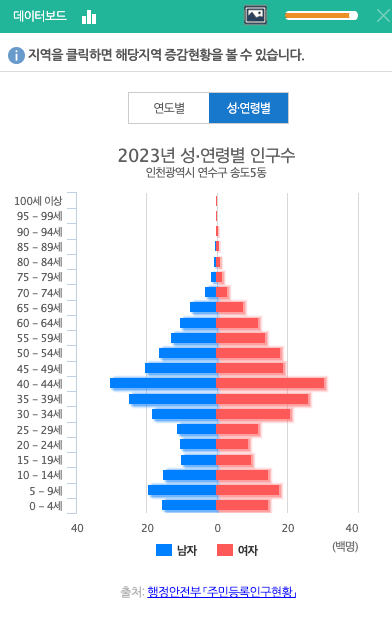 진짜 우리 동네 고객이 누군지 아시나요?