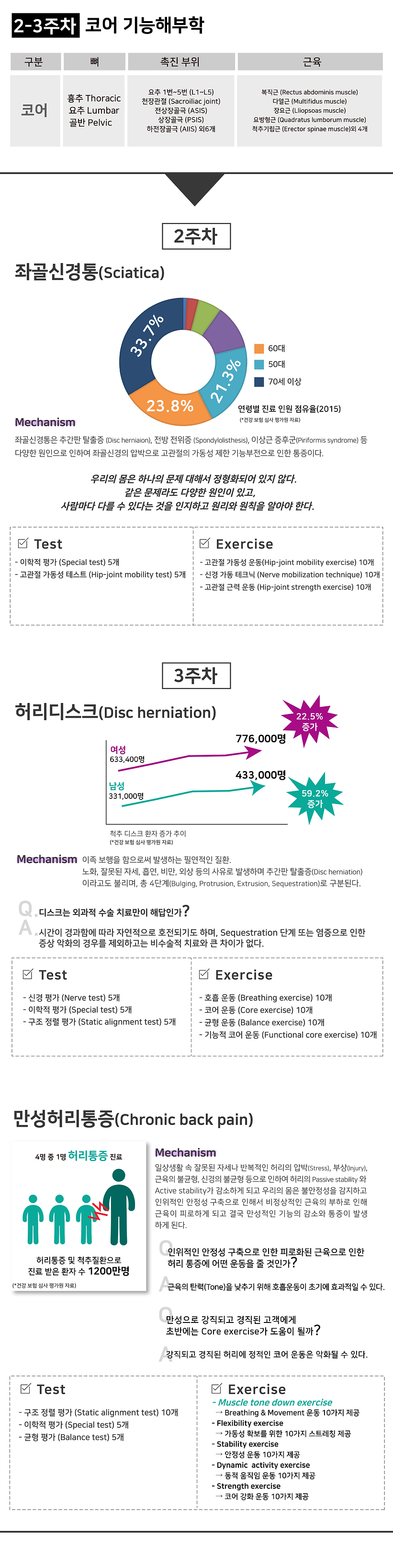 210224 운동전문가과정 커리큘럼 수정1_교육-08.png