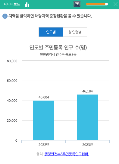 진짜 우리 동네 고객이 누군지 아시나요?