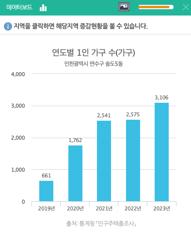 진짜 우리 동네 고객이 누군지 아시나요?