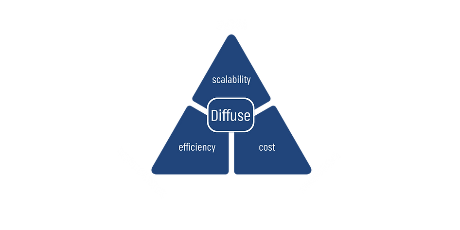 consensus for cost-efficiency