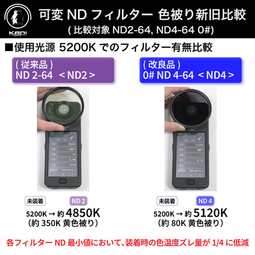 67mm Premium 0# Variable ND4-64 | ロカ・デザイン -KANI正規代理店