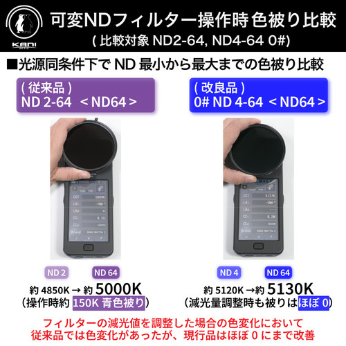 77mm Premium 0# Variable ND4-64 | ロカ・デザイン -KANI正規代理店