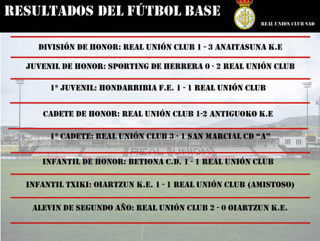 Resultados del Fútbol Base