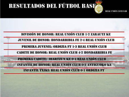 Resultados del fútbol base