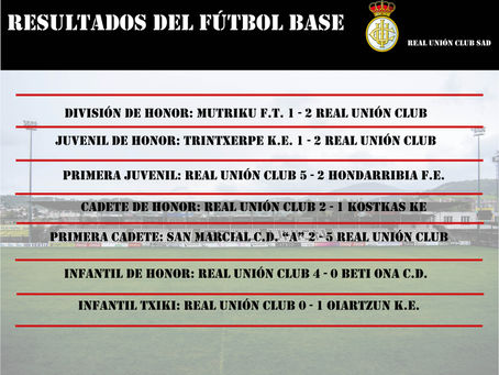 Resultados del Fútbol Base