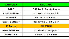 Resultados del fútbol base